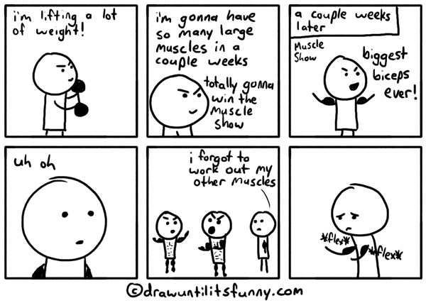 Weights